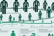 Infografika emerytura starość