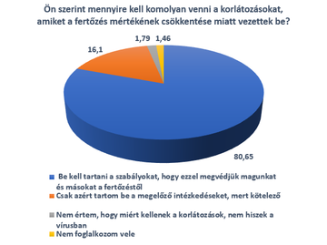 koronavírus, covid, brit mutáns, korlátozás