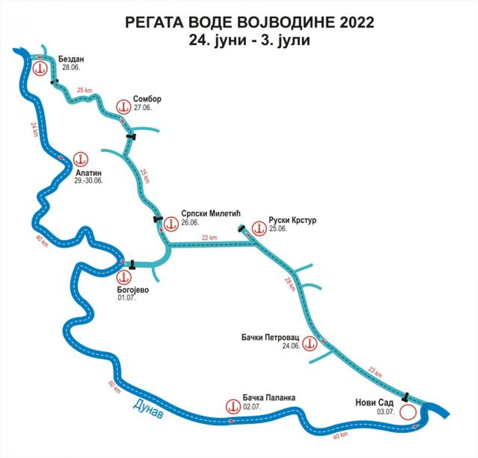 Regata 2022