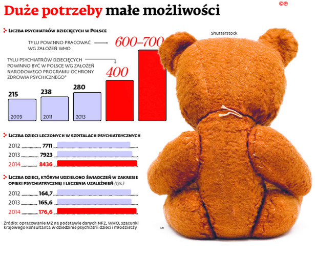 Duże potrzeby małe możliwości