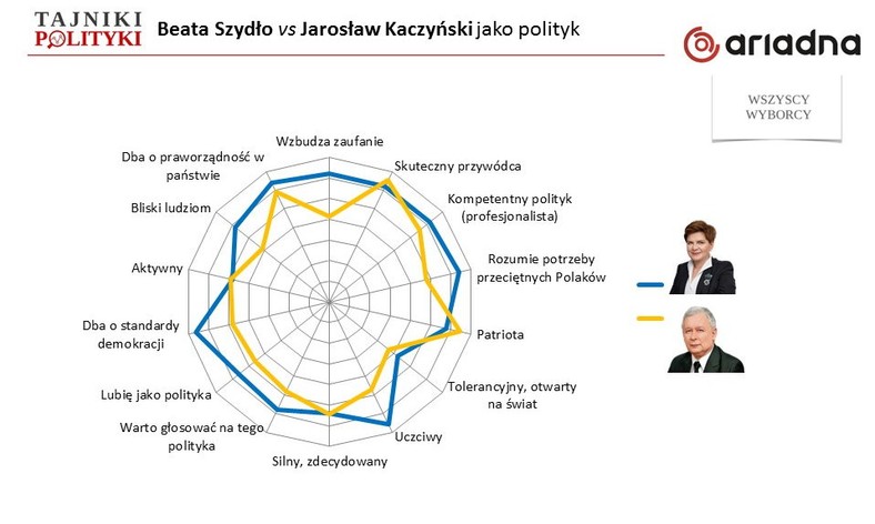 Rys. 5., fot. www.tajnikipolityki.pl