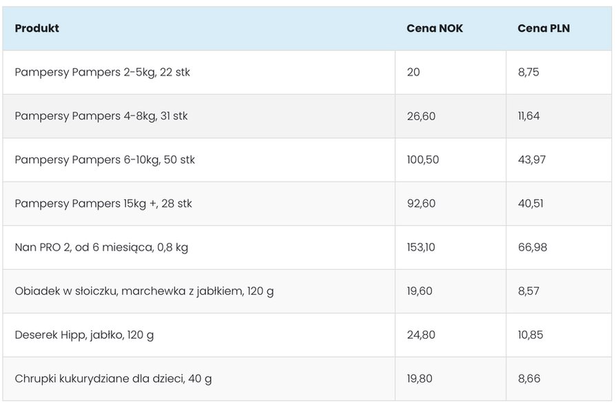 kieruneknorwegia.pl