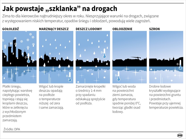 Jak powstaje "szklanka" na drodze