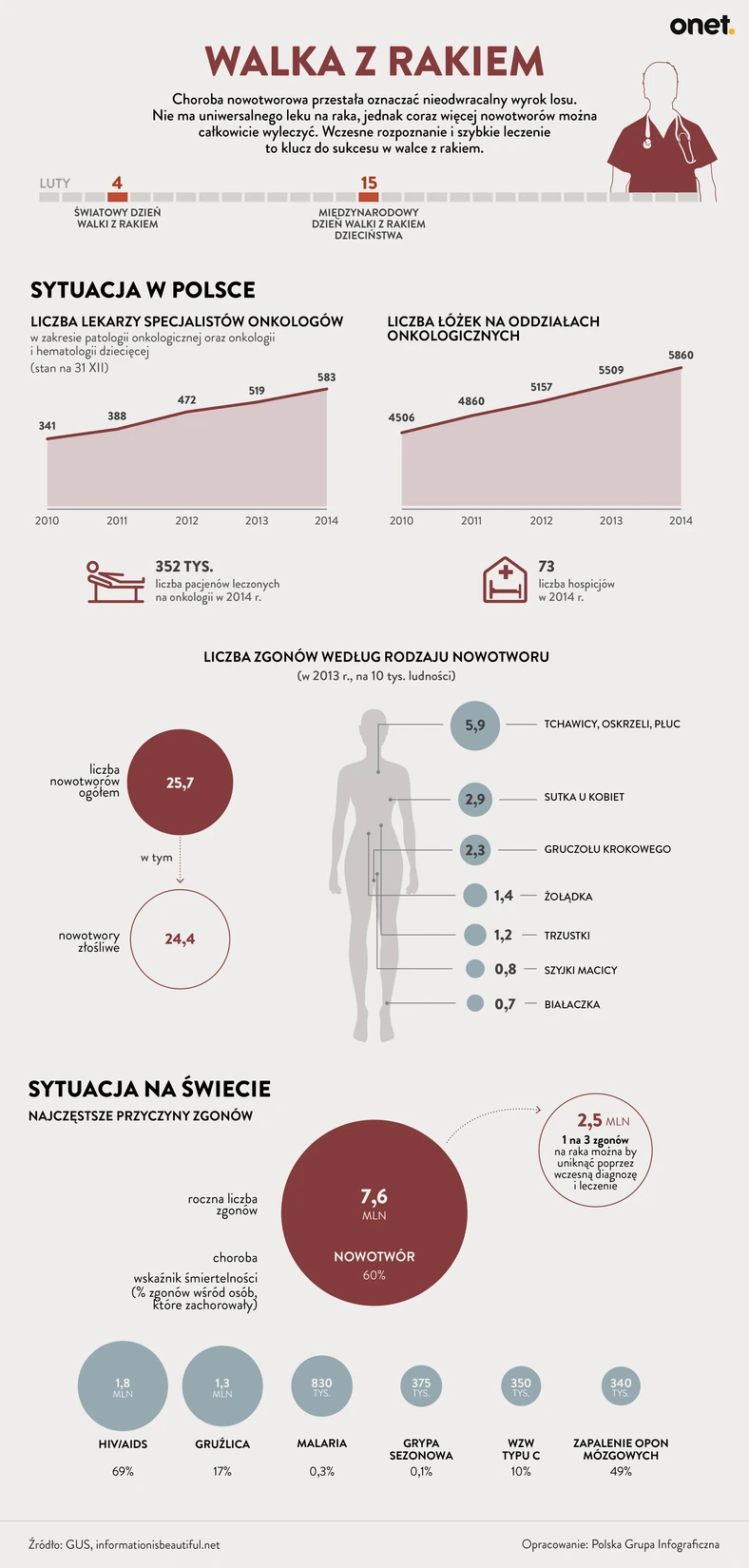 RAK - INFOGRAFIKA