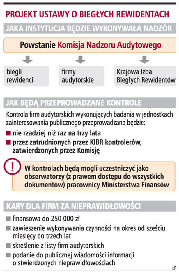 Projekt ustawy o biegłych rewidentach