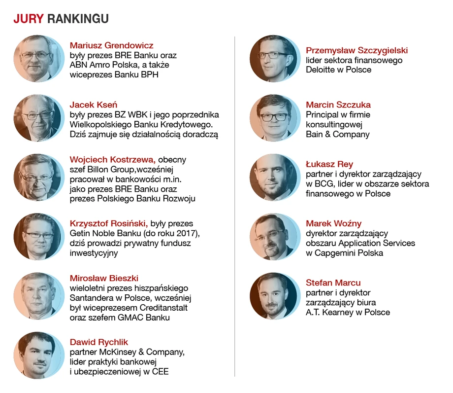 Jury rankingu Bankowa Innowacja Roku 2021