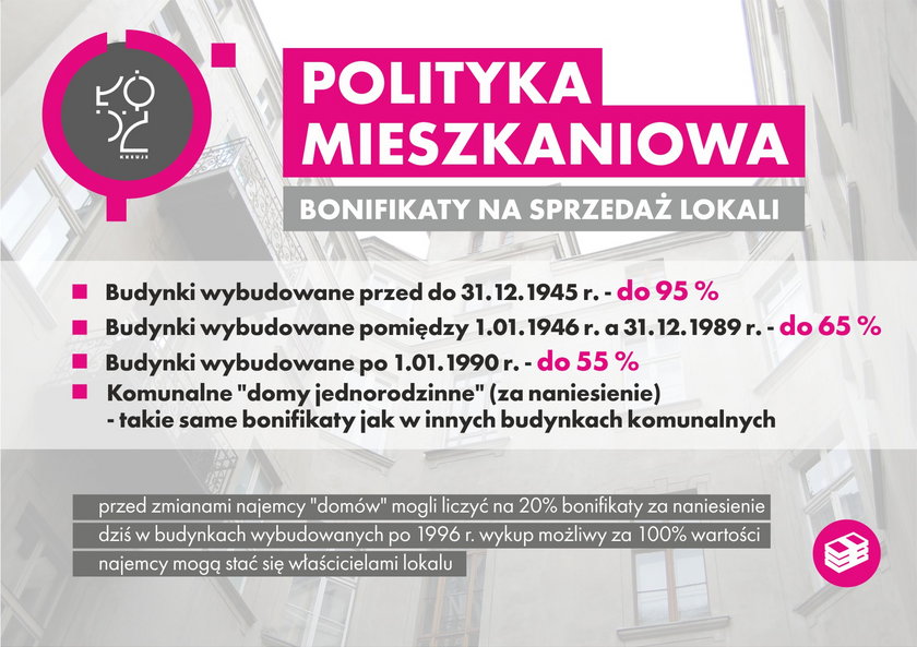 Urzędnicy chcą zmienić politykę mieszkaniową miasta