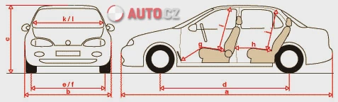 Škoda Fabia vs. Fabia Combi vs. Roomster - braterski pojedynek