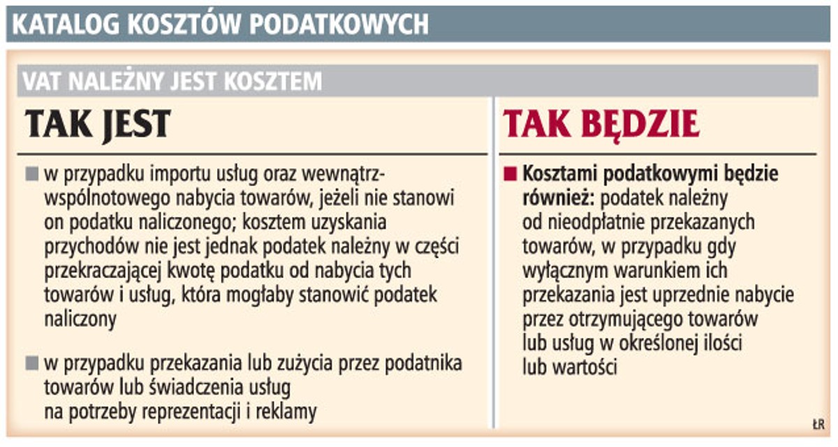 Katalog kosztów podatkowych