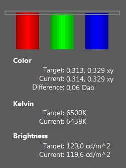 Balans poszczególnych barw, ich temperatura oraz jasność ekranu przed kalibracją i po niej