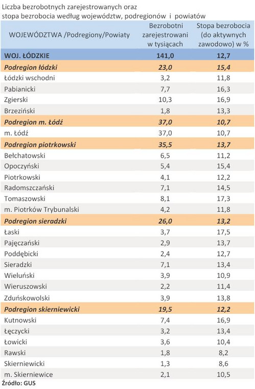 Liczba zarejestrowanych bezrobotnych oraz stopa bezrobocia - woj. ŁÓDZKIE - kwiecień 2011 r.