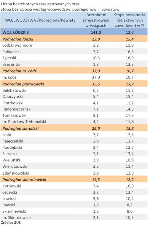 Liczba zarejestrowanych bezrobotnych oraz stopa bezrobocia - woj. ŁÓDZKIE - kwiecień 2011 r.