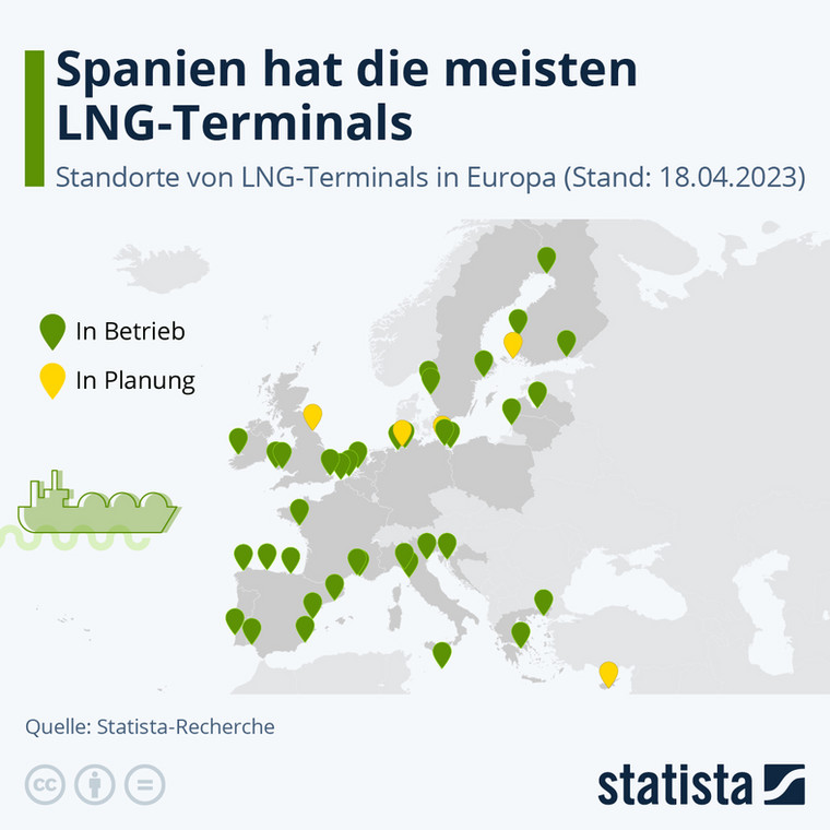 Terminale LNG w Europie