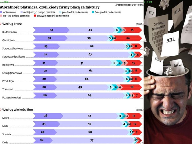 Moralność płatnicza, czyli kiedy firmy płacą za faktury