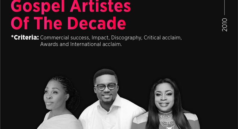 Sinach, Tope Alabi, Nathaniel Bassey, Yinka Ayefele Top 10 gospel Artists of the Decade (The 2000s). (Pulse Nigeria)
