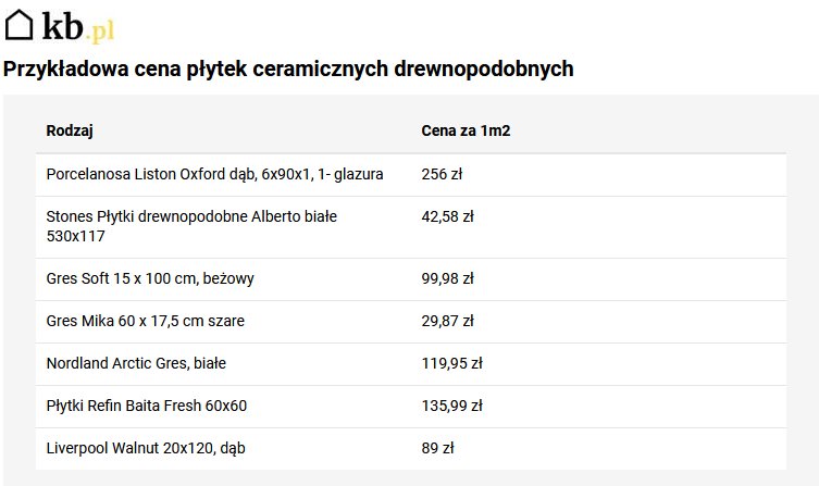 Przykładowe ceny płytek drewnopodobnych