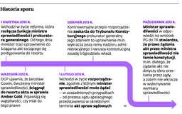 Minister przepyta prezesa sądu z każdej toczącej się sprawy. Sędziowie: to atak na naszą niezawisłość