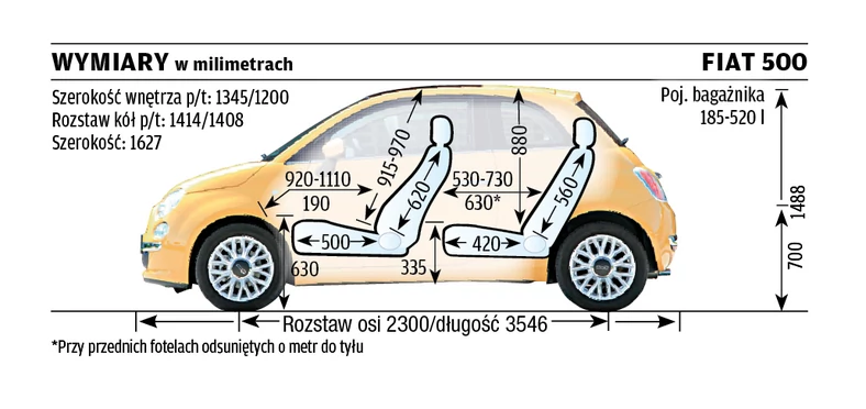 Fiat 500 – wymiary