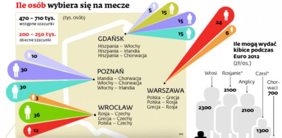 Ile osób wybiera się na mecze