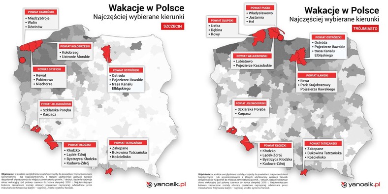 Gdzie najczęściej spędzają wakacje mieszkańcy Szczecina i Trójmiasta