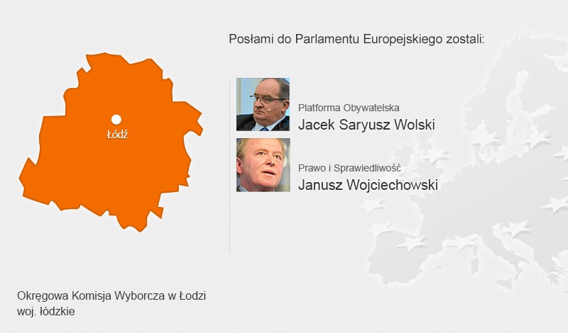 Posłowie, którzy dostali się do Parlamentu Europejskiego - woj. łódzkie