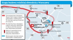 Obwodnica na pół gwizdka. Co dalej ze wschodnią częścią ringu wokół Warszawy?