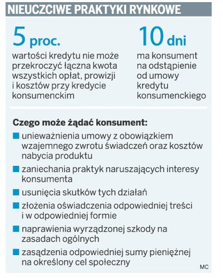 Świąteczne promocje pełne zakazanych klauzul