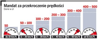 Celnik zatrzyma za szybką jazdę, ale nie może ukarać mandatem