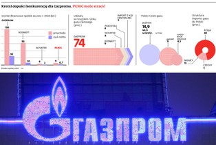 Kreml szykuje nam gazową rewolucję