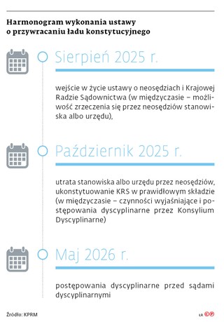 Harmonogram wykonania ustawy o przywracaniu ładu konstytucyjnego