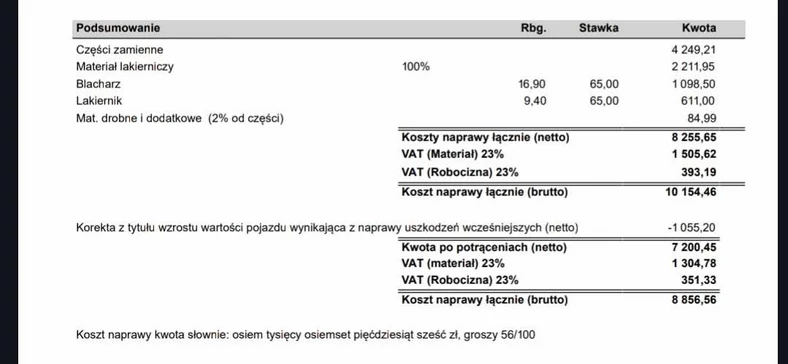 Wycena naprawy uszkodzonego samochody