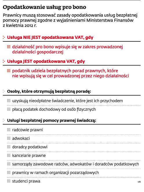 Opodatkowanie usług pro bono