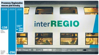 Kolej zjadła własny kapitał