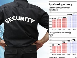Prywatyzacja bezpieczeństwa: zyskają tylko w pełni profesjonalne agencje