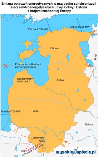 Czy powstanie druga część mostu energetycznego z Litwą?