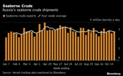 Rosja pilnie poszukuje nowych rynków dla swojej ropy. Z mizernym skutkiem