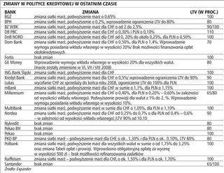 Weźmiemy kredyty za 5 mld zł