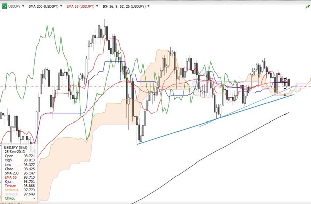 Wykres USDJPY