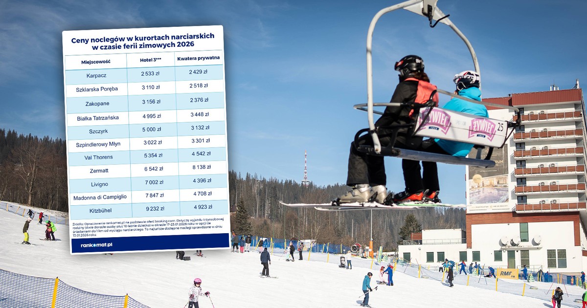 Cenowy szok przed feriami. Zakopane nie jest już najdroższe