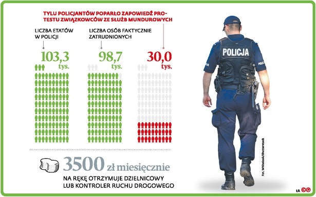 Strajk Policji (p)