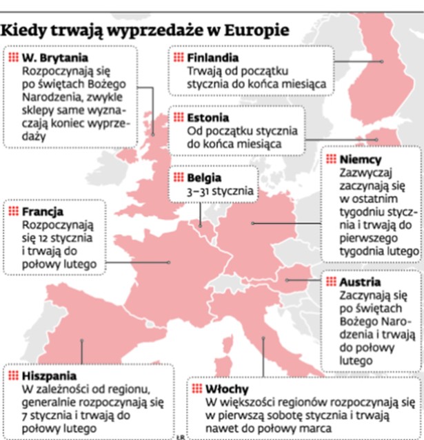 Kiedy trwają wyprzedaże w Europie