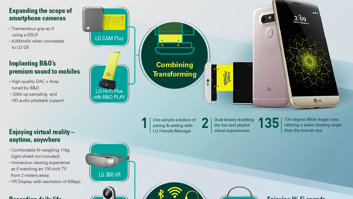 LG G5 Infographic