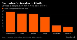 Tajemnica bankowa i miłość do gotówki. W tym kraju prywatność jest najważniejsza
