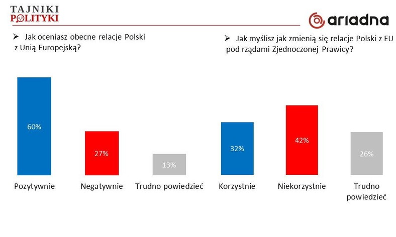 Relacje Polski z UE, fot. www.tajnikipolityki.pl