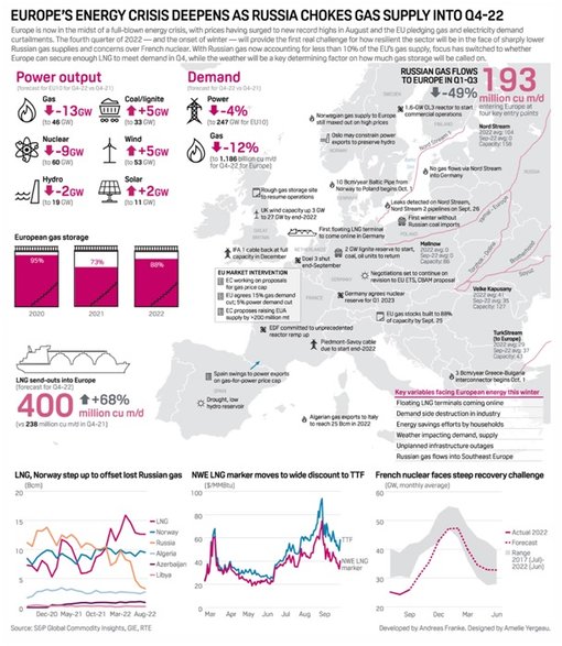 Rys. 9 Kryzys energetyczny, Źródło: S&P Global Commodity Insights.