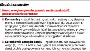 Skutki zarzutów