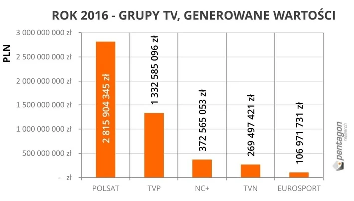 grafika