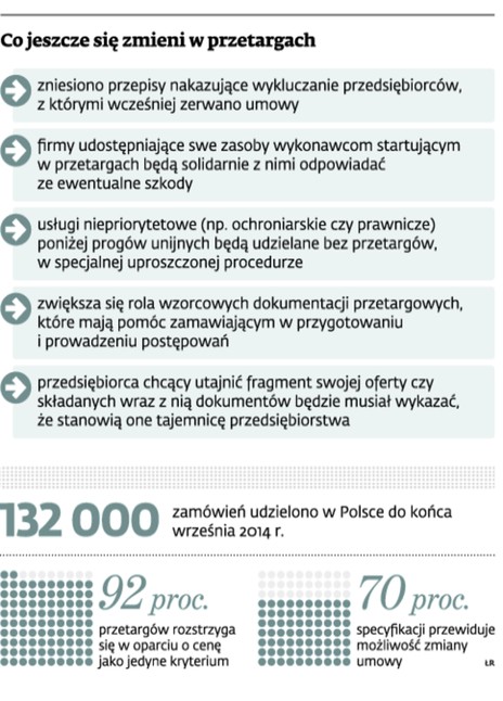 Co jeszcze się zmieni w przetargach