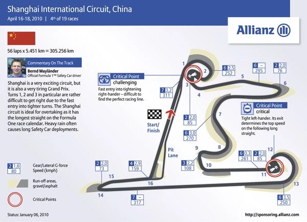 Grand Prix Chin 2010: historia i harmonogram
