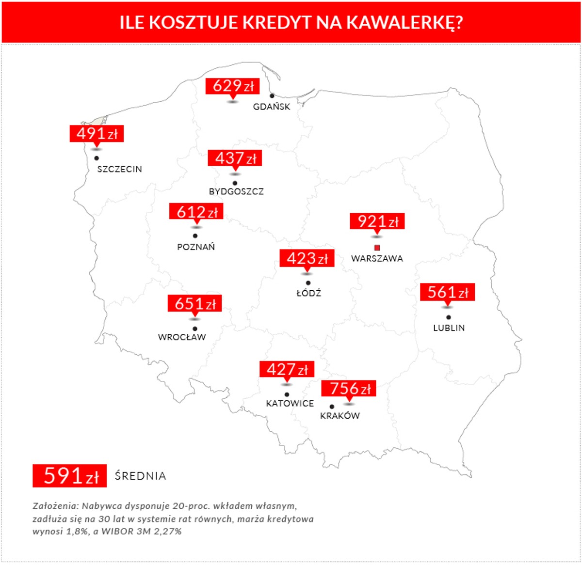 Koszt zakupu kawalerki